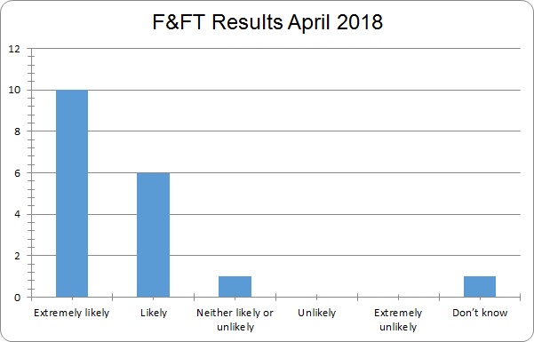 April 2018 results