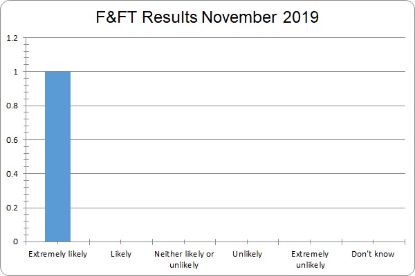 F&FT Results November 2019