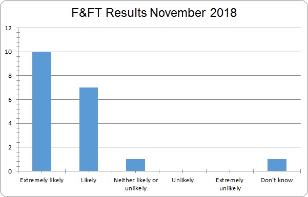 Results November 2018