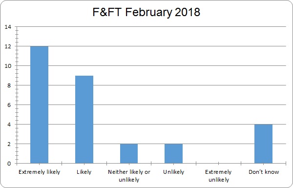 February 2018 results