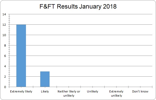 Results January 18