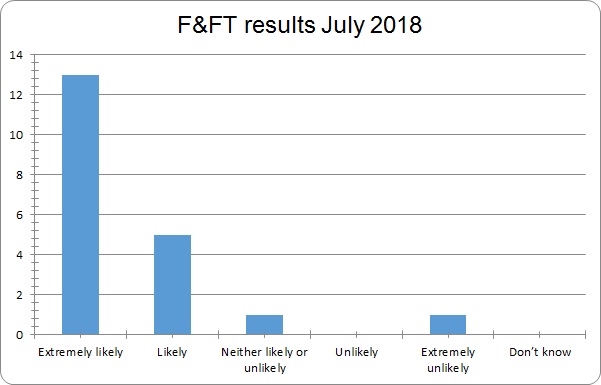 July 2018 results