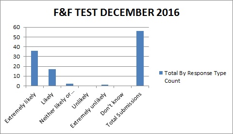 FFT December 2016