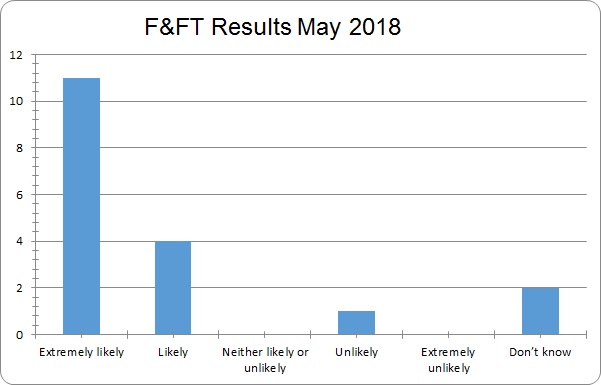 May 2018 results