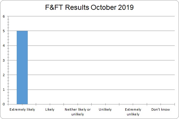 F&FT Results October 2019