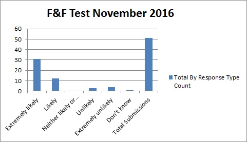 November 2016 Results