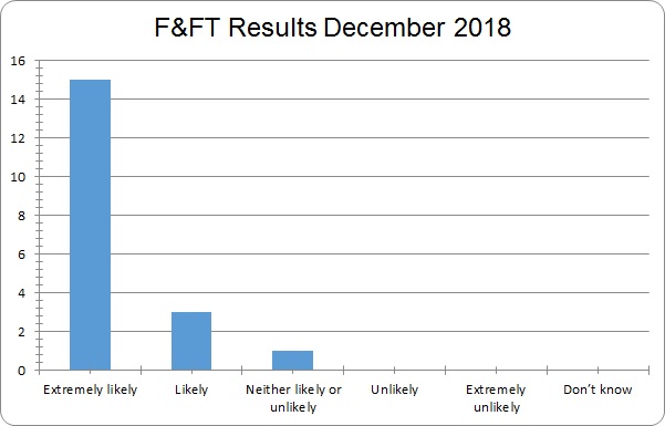 Results December 2018