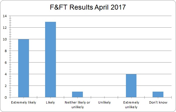 April 2017 results