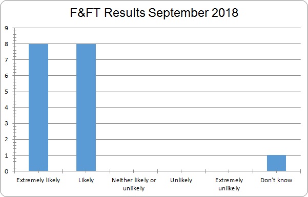 september 2018 fft results