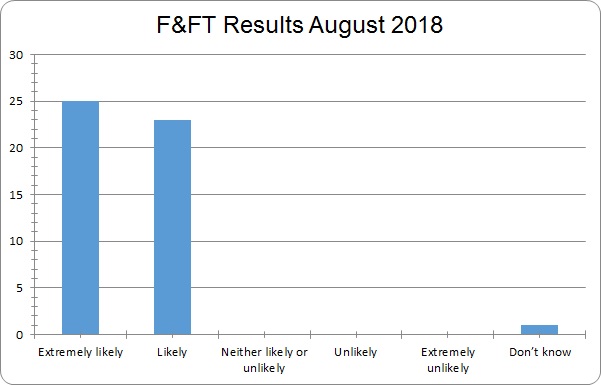 august 2018 fft results