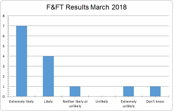 March 2018 results