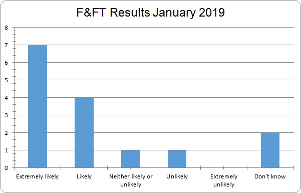 Results January 2019